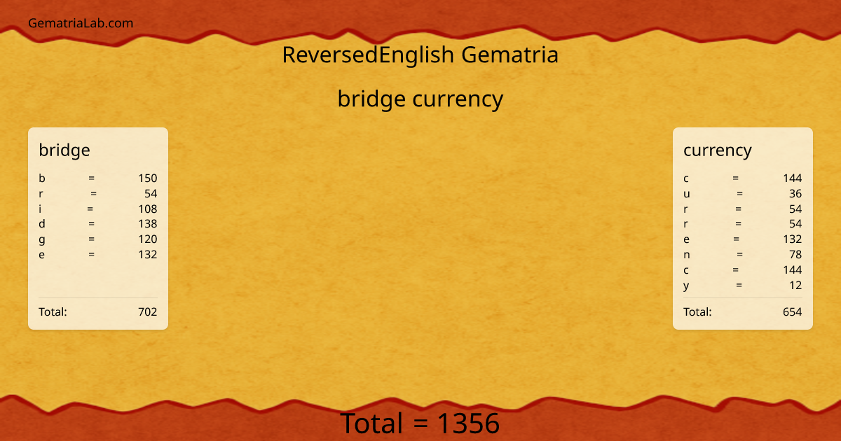 bridge currency in reversedEnglish Gematria